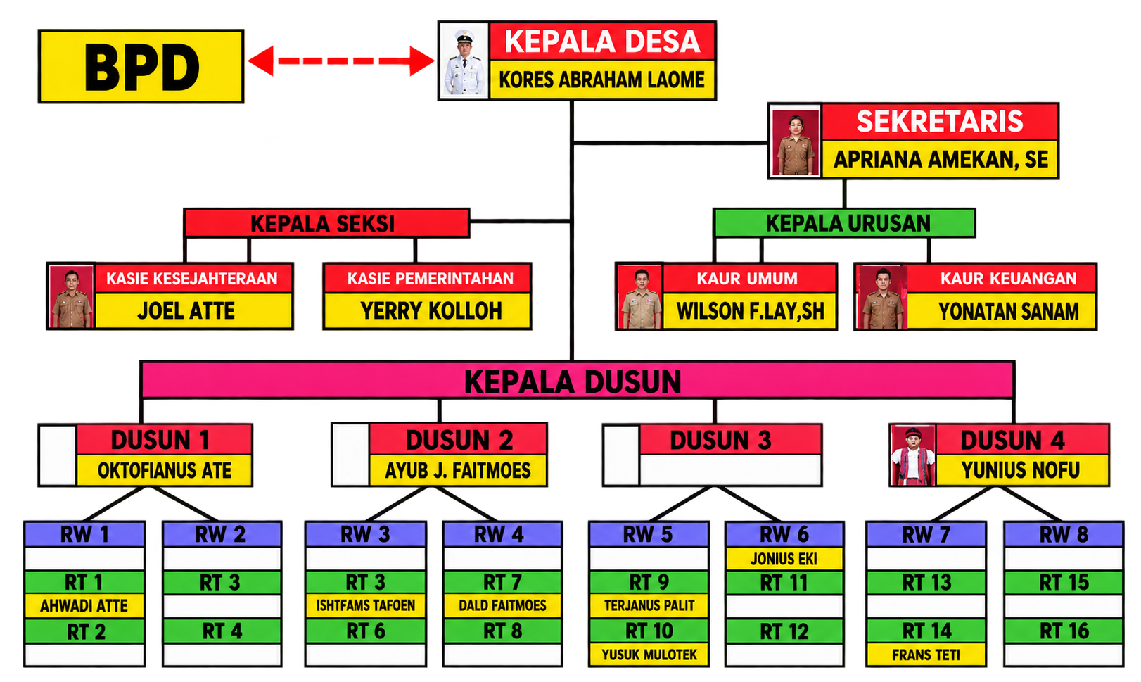 Struktur Organisasi